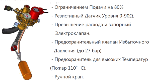 МУЛЬТИКЛАПАН BRC EUROPA ДЛЯ ЦИЛИНДРИЧЕСКИХ БАЛЛОНОВ